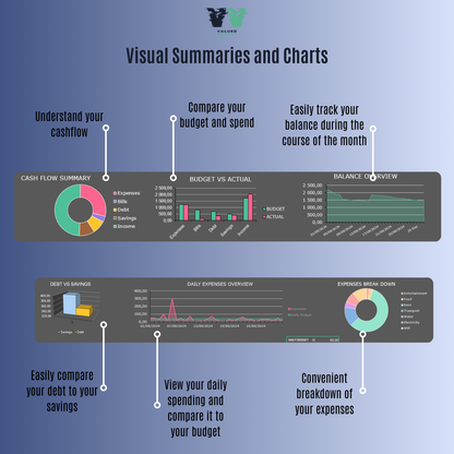 Simple Personal Budget Tracker